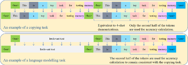 Figure 3 for Forgetting Curve: A Reliable Method for Evaluating Memorization Capability for Long-context Models