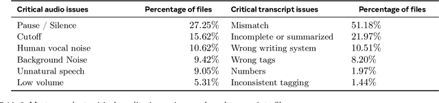 Figure 3 for Omnilingual ASR: Open-Source Multilingual Speech Recognition for 1600+ Languages