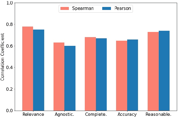 Figure 3 for SciQAG: A Framework for Auto-Generated Scientific Question Answering Dataset with Fine-grained Evaluation