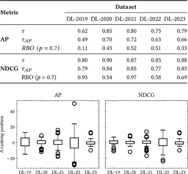 Figure 2 for On the Statistical Significance with Relevance Assessments of Large Language Models