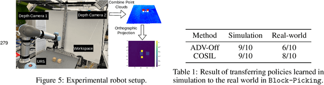 Figure 4 for Leveraging Fully Observable Policies for Learning under Partial Observability