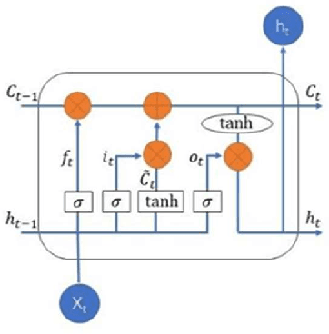 Figure 1 for Predicting NVIDIA's Next-Day Stock Price: A Comparative Analysis of LSTM, MLP, ARIMA, and ARIMA-GARCH Models