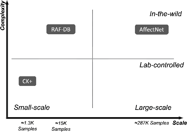 Figure 3 for Continual Facial Expression Recognition: A Benchmark