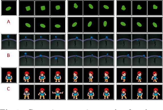Figure 1 for Sequential Representation Learning via Static-Dynamic Conditional Disentanglement
