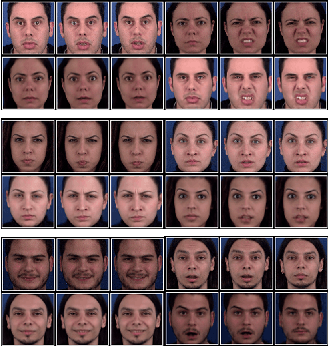 Figure 3 for Sequential Representation Learning via Static-Dynamic Conditional Disentanglement