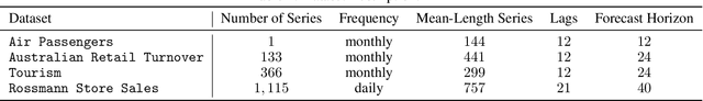 Figure 3 for Forecasting with Hyper-Trees