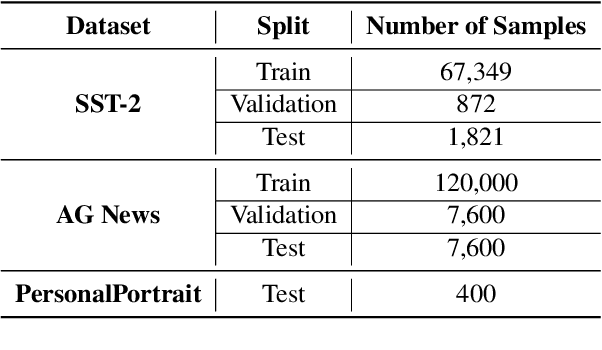 Figure 2 for Anti-adversarial Learning: Desensitizing Prompts for Large Language Models