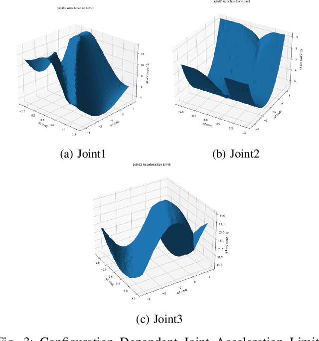 Figure 3 for High-Speed High-Accuracy Spatial Curve Tracking Using Motion Primitives in Industrial Robots