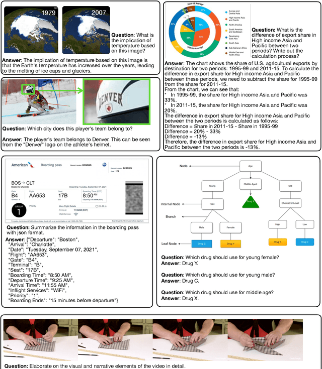 Figure 3 for NVILA: Efficient Frontier Visual Language Models