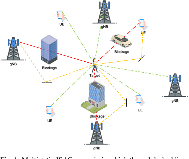 Figure 1 for Localization Accuracy Improvement in Multistatic ISAC with LoS/NLoS Condition using 5G NR Signals