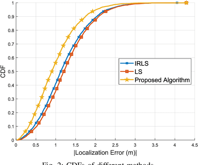 Figure 2 for Localization Accuracy Improvement in Multistatic ISAC with LoS/NLoS Condition using 5G NR Signals