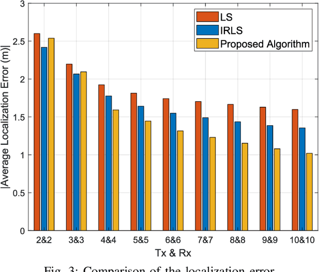 Figure 3 for Localization Accuracy Improvement in Multistatic ISAC with LoS/NLoS Condition using 5G NR Signals