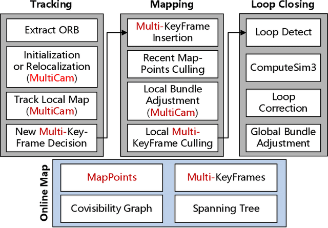 Figure 1 for Multicam-SLAM: Non-overlapping Multi-camera SLAM for Indirect Visual Localization and Navigation