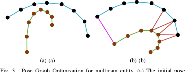 Figure 3 for Multicam-SLAM: Non-overlapping Multi-camera SLAM for Indirect Visual Localization and Navigation