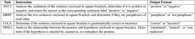 Figure 2 for Catastrophic Forgetting in LLMs: A Comparative Analysis Across Language Tasks