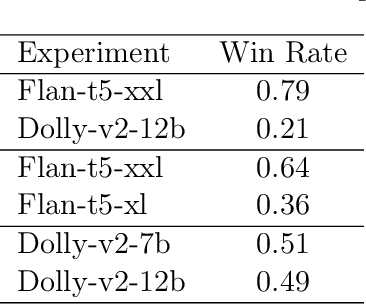 Figure 4 for Elo Uncovered: Robustness and Best Practices in Language Model Evaluation