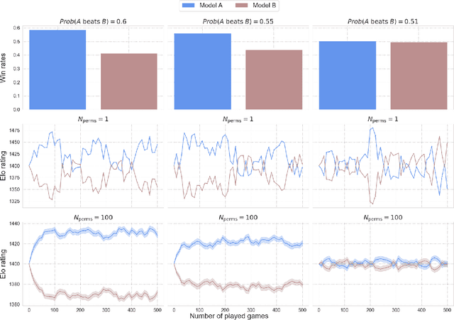 Figure 1 for Elo Uncovered: Robustness and Best Practices in Language Model Evaluation