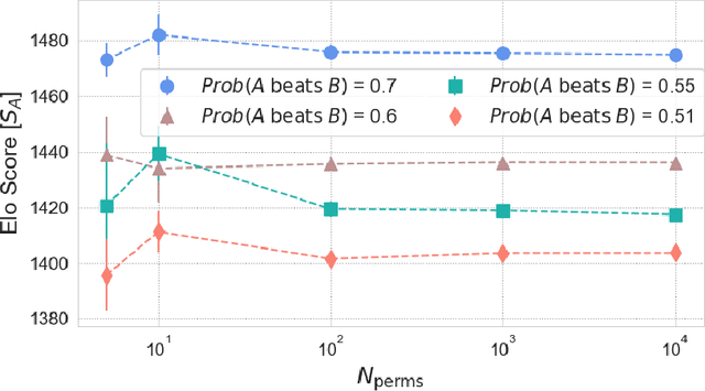 Figure 3 for Elo Uncovered: Robustness and Best Practices in Language Model Evaluation