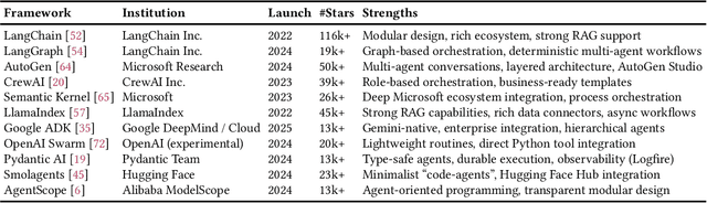 Figure 2 for The Next Frontier of LLM Applications: Open Ecosystems and Hardware Synergy