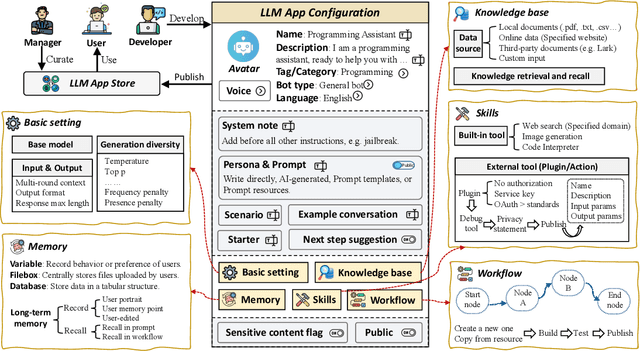 Figure 1 for The Next Frontier of LLM Applications: Open Ecosystems and Hardware Synergy