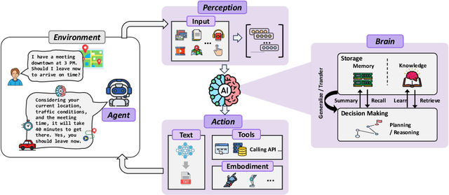 Figure 3 for The Next Frontier of LLM Applications: Open Ecosystems and Hardware Synergy