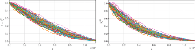 Figure 1 for Tail Bounds on the Runtime of Categorical Compact Genetic Algorithm