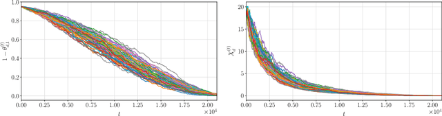 Figure 2 for Tail Bounds on the Runtime of Categorical Compact Genetic Algorithm