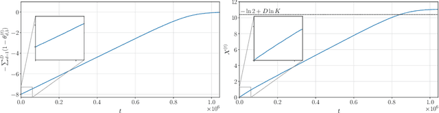 Figure 3 for Tail Bounds on the Runtime of Categorical Compact Genetic Algorithm