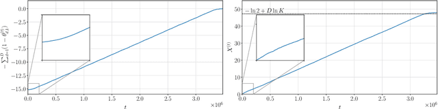 Figure 4 for Tail Bounds on the Runtime of Categorical Compact Genetic Algorithm