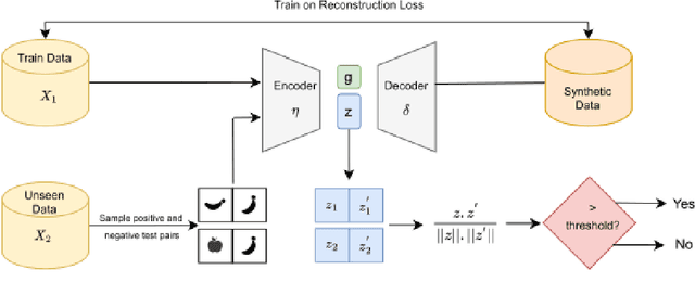 Figure 1 for Domain Generalization In Robust Invariant Representation