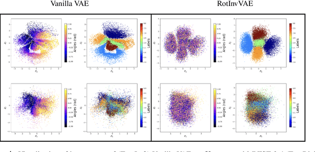 Figure 4 for Domain Generalization In Robust Invariant Representation