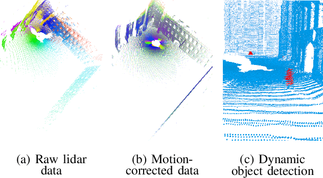 Figure 1 for Real-Time Truly-Coupled Lidar-Inertial Motion Correction and Spatiotemporal Dynamic Object Detection