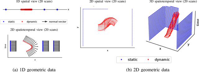 Figure 4 for Real-Time Truly-Coupled Lidar-Inertial Motion Correction and Spatiotemporal Dynamic Object Detection