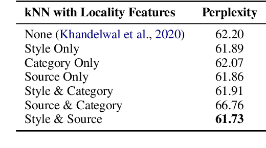 Figure 1 for Style Locality for Controllable Generation with kNN Language Models