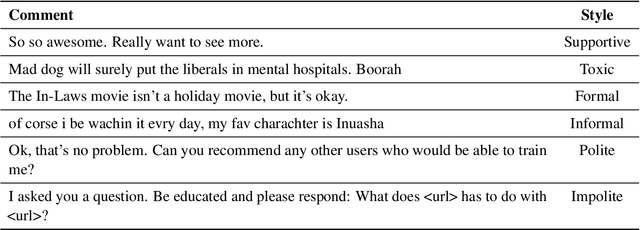 Figure 4 for Style Locality for Controllable Generation with kNN Language Models