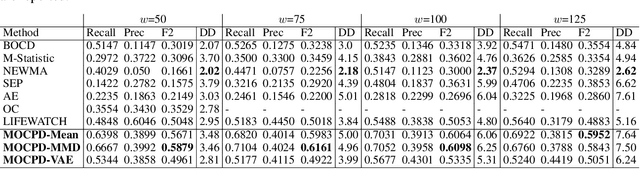 Figure 2 for Real-time Fuel Leakage Detection via Online Change Point Detection