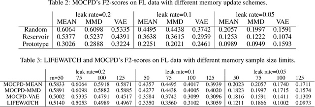 Figure 4 for Real-time Fuel Leakage Detection via Online Change Point Detection