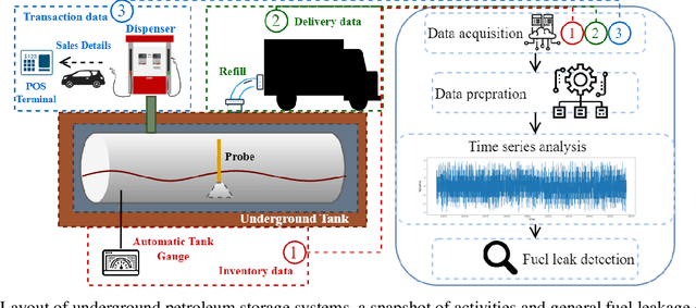 Figure 1 for Real-time Fuel Leakage Detection via Online Change Point Detection