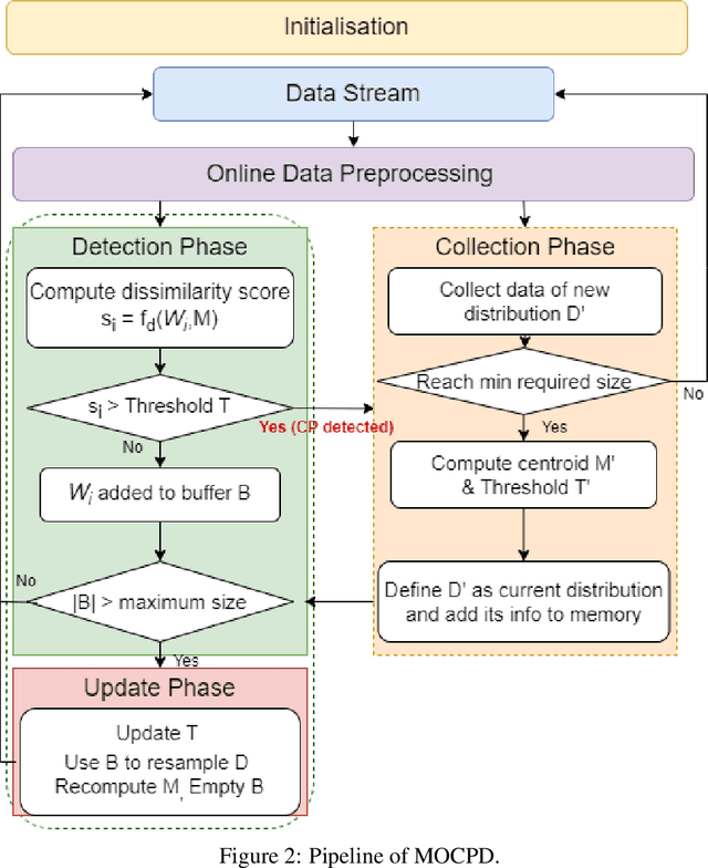 Figure 3 for Real-time Fuel Leakage Detection via Online Change Point Detection