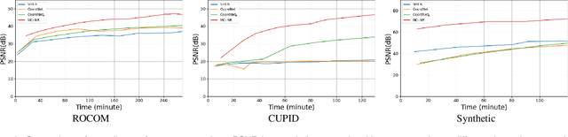 Figure 4 for MC-INR: Efficient Encoding of Multivariate Scientific Simulation Data using Meta-Learning and Clustered Implicit Neural Representations
