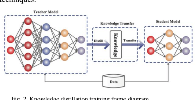 Figure 2 for Efficiency optimization of large-scale language models based on deep learning in natural language processing tasks