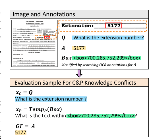 Figure 3 for Is Cognition consistent with Perception? Assessing and Mitigating Multimodal Knowledge Conflicts in Document Understanding