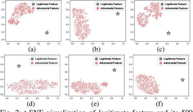 Figure 3 for Enhancing Adversarial Robustness via Uncertainty-Aware Distributional Adversarial Training