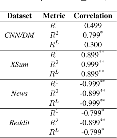 Figure 1 for Revisiting Zero-Shot Abstractive Summarization in the Era of Large Language Models from the Perspective of Position Bias