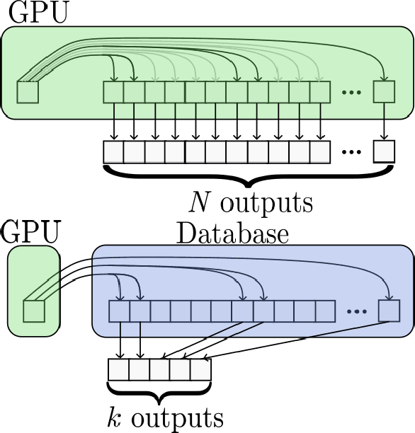 Figure 1 for Exploiting Sparsity for Long Context Inference: Million Token Contexts on Commodity GPUs