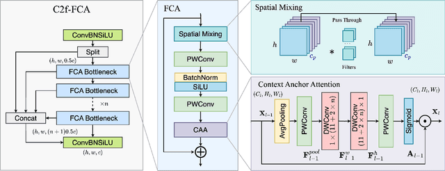 Figure 3 for EDNet: Edge-Optimized Small Target Detection in UAV Imagery -- Faster Context Attention, Better Feature Fusion, and Hardware Acceleration