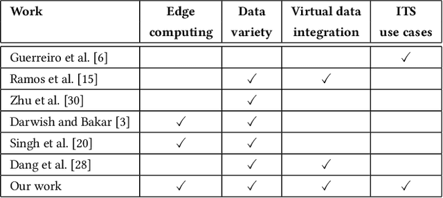 Figure 1 for Towards Edge-Based Data Lake Architecture for Intelligent Transportation System