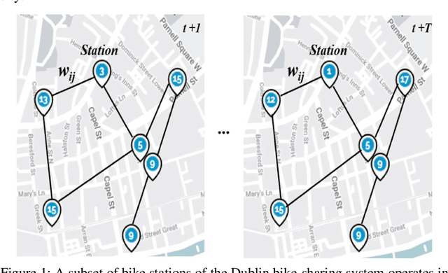 Figure 1 for Recent Advances in Graph-based Machine Learning for Applications in Smart Urban Transportation Systems