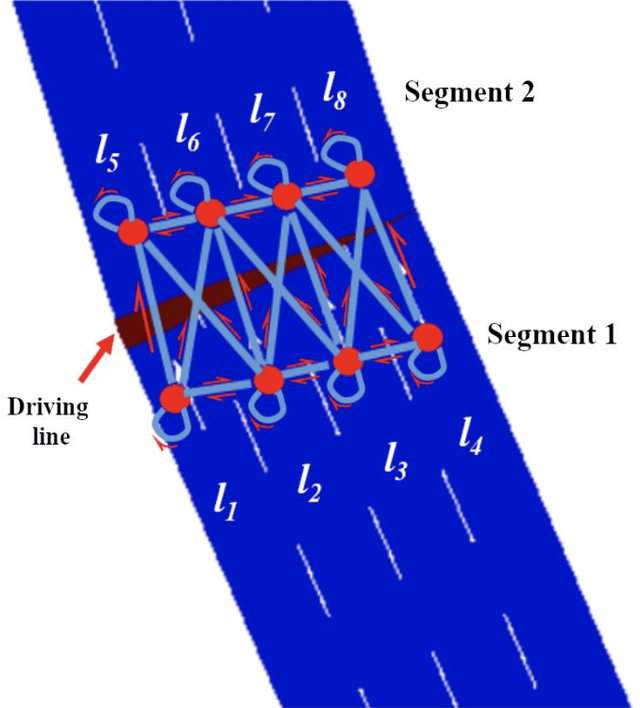 Figure 2 for Recent Advances in Graph-based Machine Learning for Applications in Smart Urban Transportation Systems