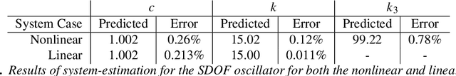 Figure 4 for Discussing the Spectra of Physics-Enhanced Machine Learning via a Survey on Structural Mechanics Applications